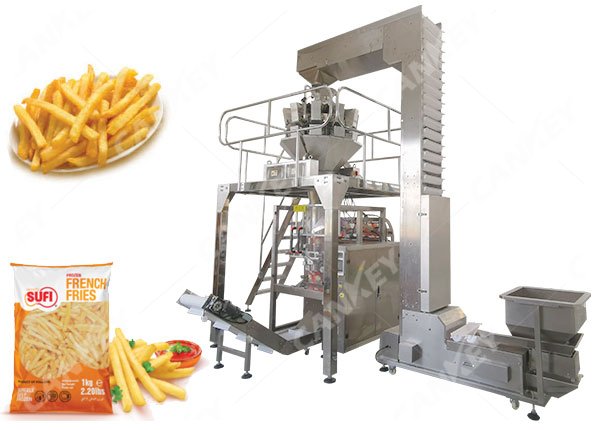 Multihead Weigher Working Principle