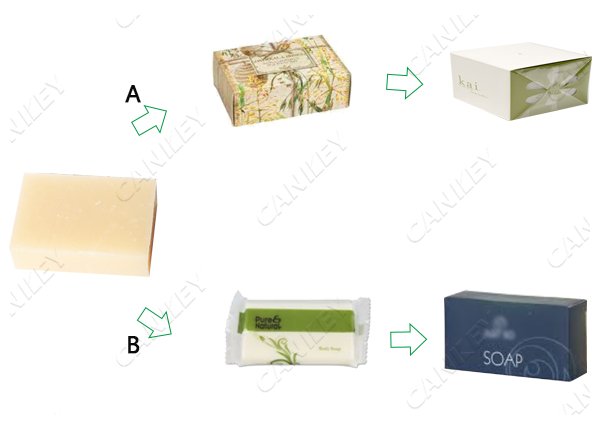 Soap packing methods